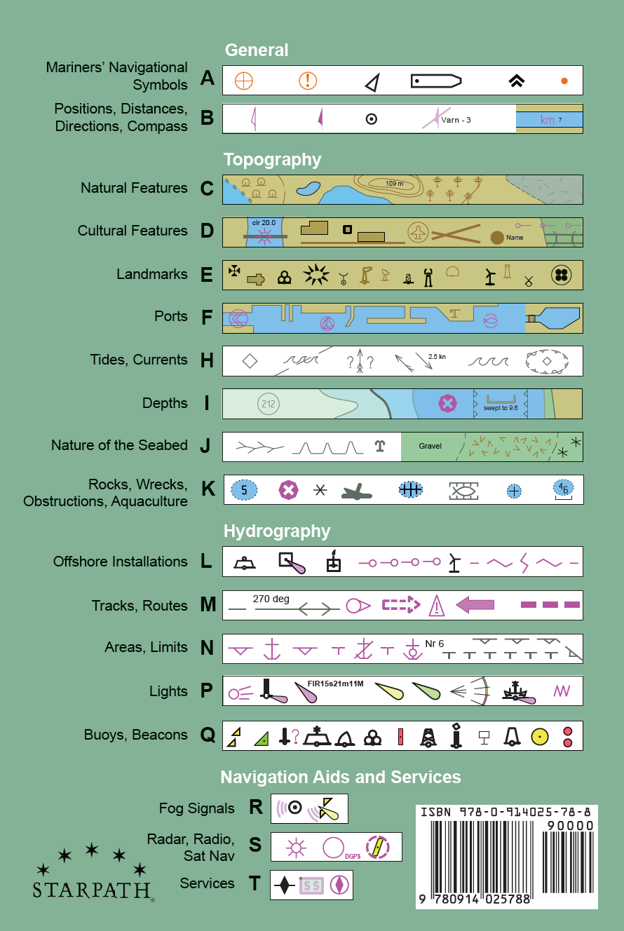 Electronic Chart Symbols Back