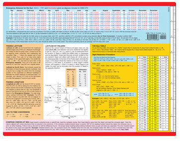 Emergency Navigation Card Back