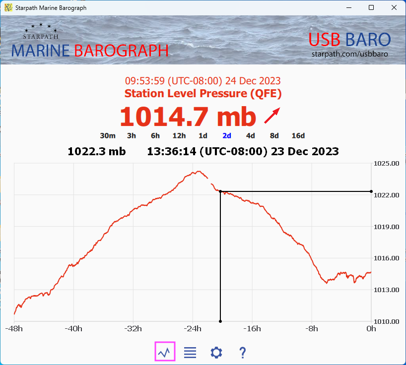 Marine barograph 48-hr screen