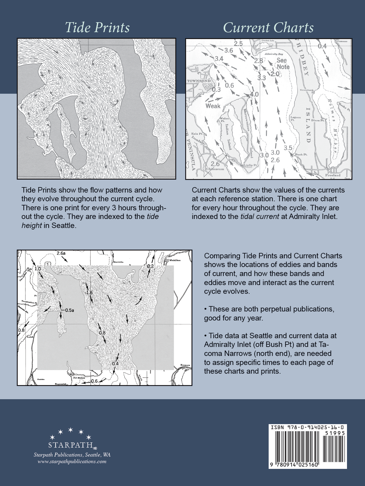 Tidal Currents of Puget Sound Back