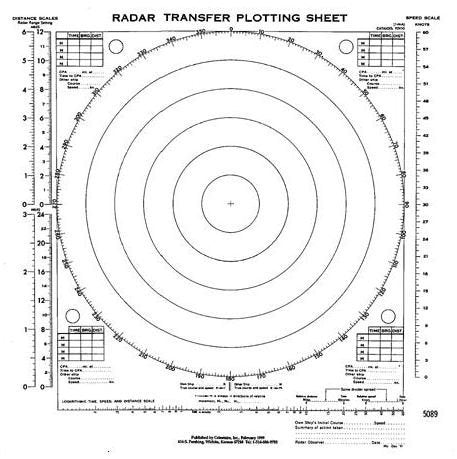 Radar Plotting Sheets