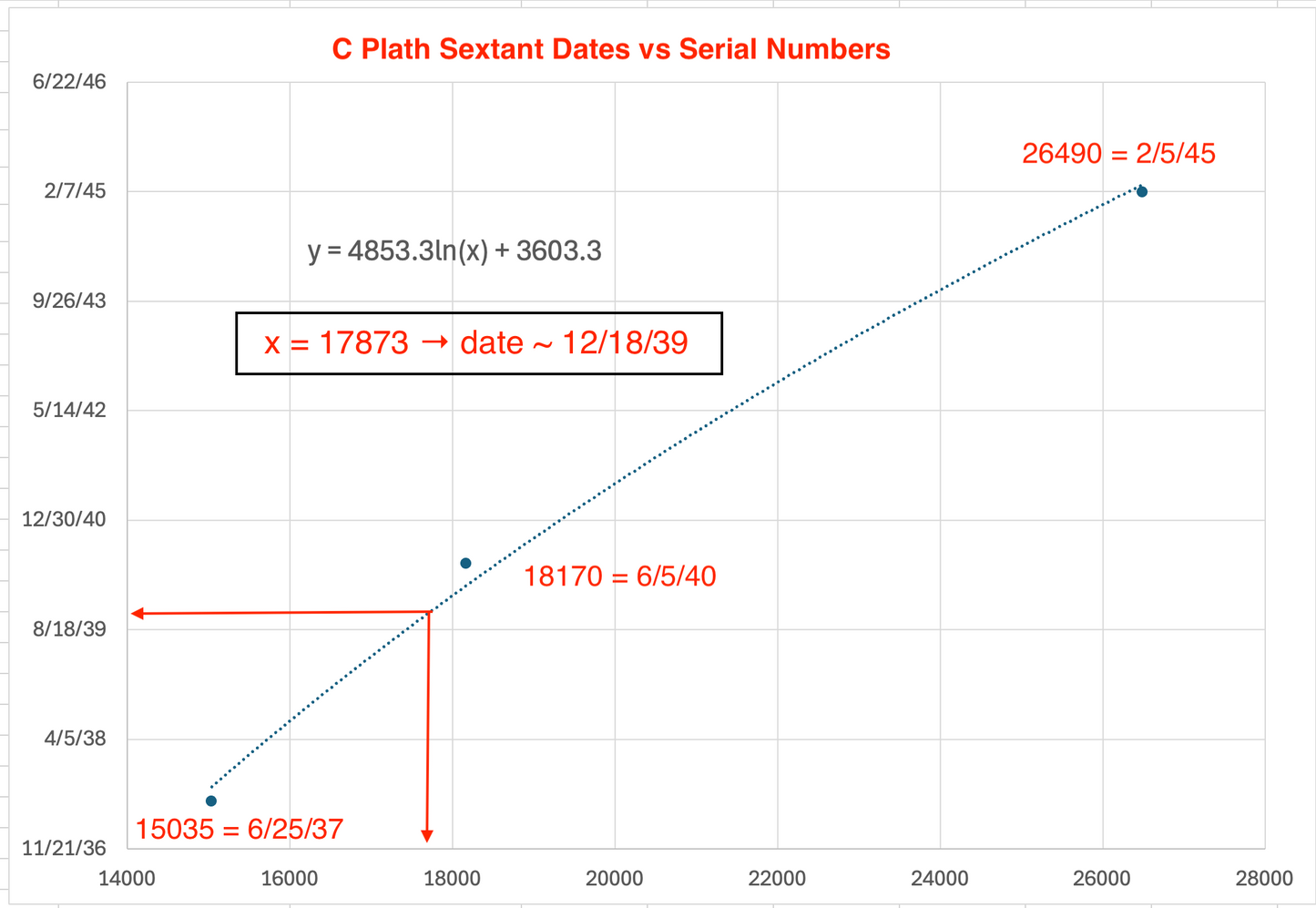 C. Plath Kriegsmarine Sextant
